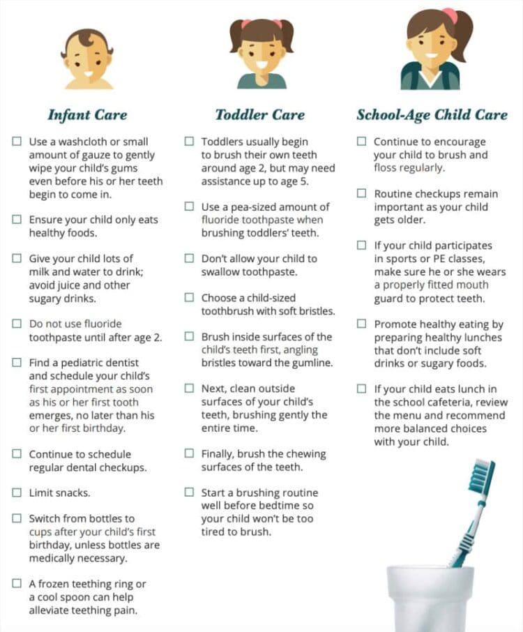 kids dental care checklist